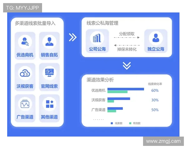 全面解析ExBet移动应用平台的最新特性与优势